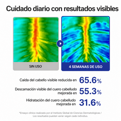 Sérum Coreano Belisa™ Crecimiento del Cabello
